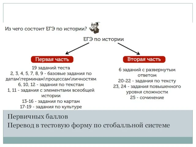 Первичных баллов Перевод в тестовую форму по стобалльной системе