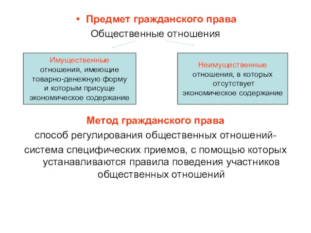 Предмет гражданского права Общественные отношения Метод гражданского права способ регулирования