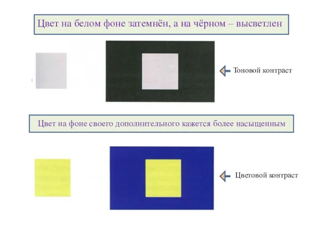 Цвет на белом фоне затемнён, а на чёрном – высветлен