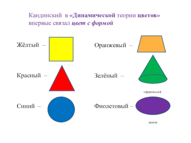 Жёлтый – Красный – Синий – Кандинский в «Динамической теории