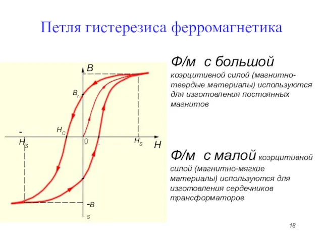 Петля гистерезиса ферромагнетика Ф/м с большой коэрцитивной силой (магнитно-твердые материалы)