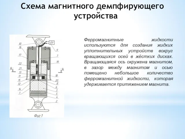 Схема магнитного демпфирующего устройства Ферромагнитные жидкости используются для создания жидких