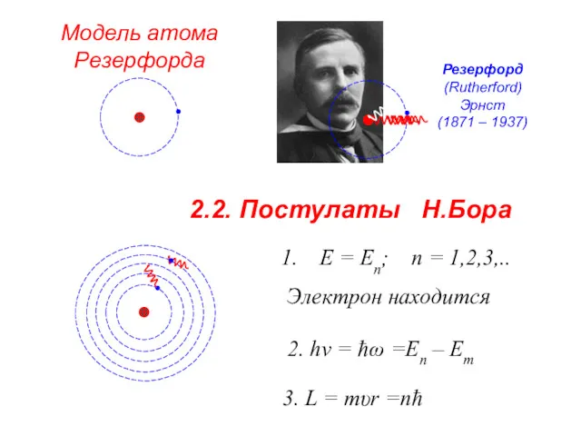 2.2. Постулаты Н.Бора Модель атома Резерфорда Резерфорд (Rutherford) Эрнст (1871