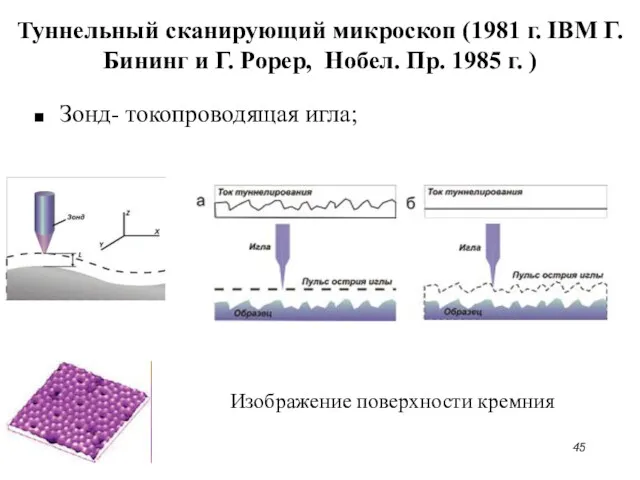 Туннельный сканирующий микроскоп (1981 г. IBM Г. Бининг и Г.