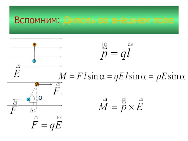 Вспомним: Диполь во внешнем поле α F F X