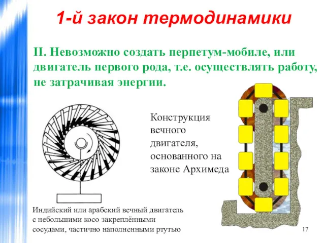 1-й закон термодинамики II. Невозможно создать перпетум-мобиле, или двигатель первого