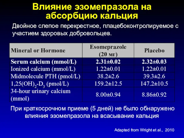 Влияние эзомепразола на абсорбцию кальция Двойное слепое перекрестное, плацебоконтролируемое с