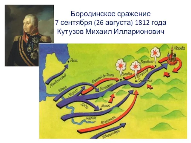 Бородинское сражение 7 сентября (26 августа) 1812 года Кутузов Михаил Илларионович Наступление Наполеона на Россию