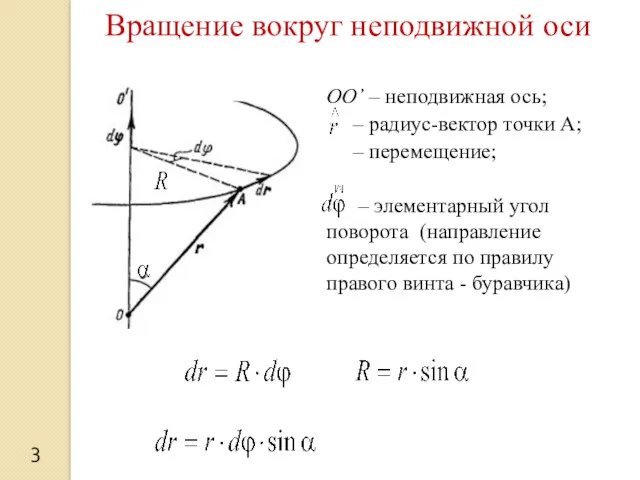 OO’ – неподвижная ось; – радиус-вектор точки A; – перемещение;