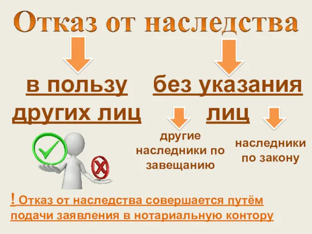 в пользу других лиц без указания лиц другие наследники по