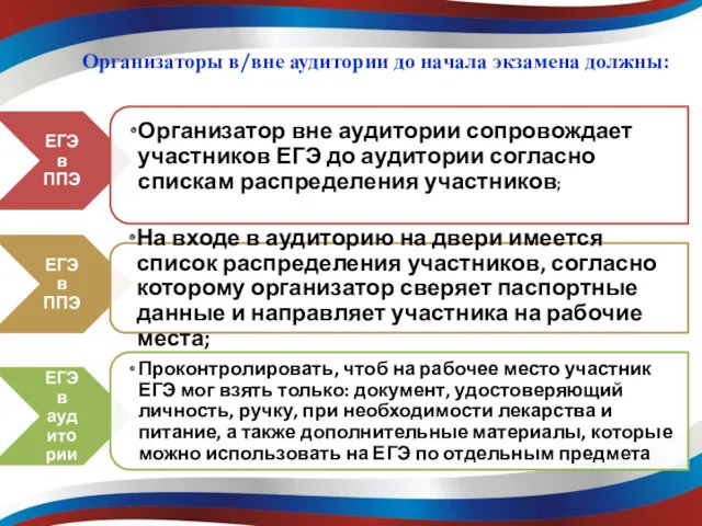 ЕГЭ в ППЭ Организатор вне аудитории сопровождает участников ЕГЭ до