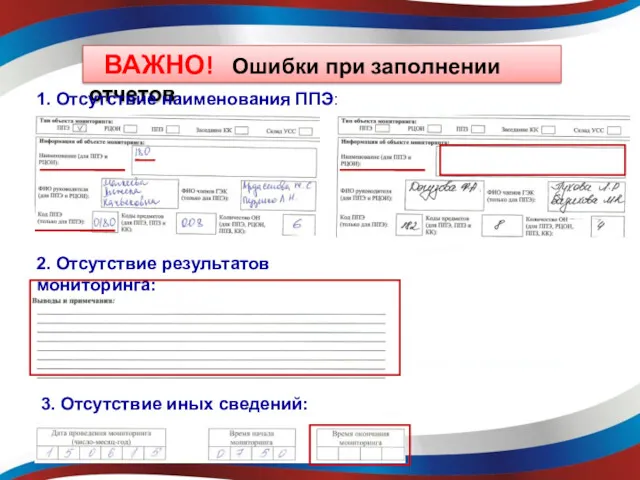 ВАЖНО! Ошибки при заполнении отчетов 1. Отсутствие наименования ППЭ: 2.