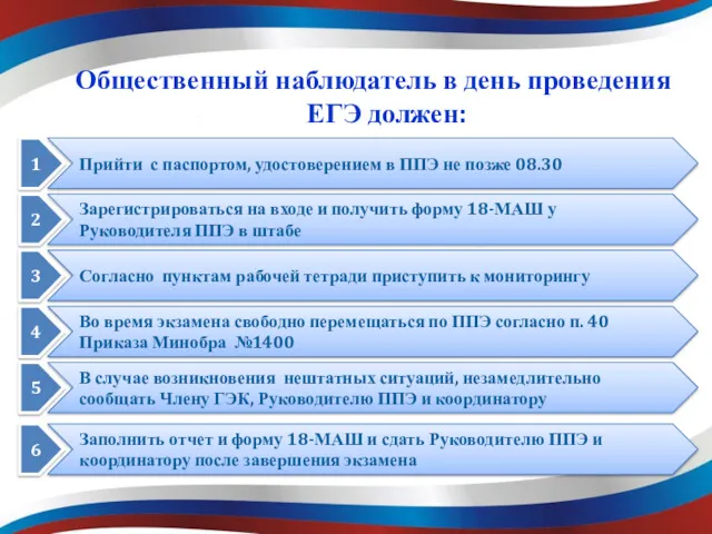 Общественный наблюдатель в день проведения ЕГЭ должен: Согласно пунктам рабочей