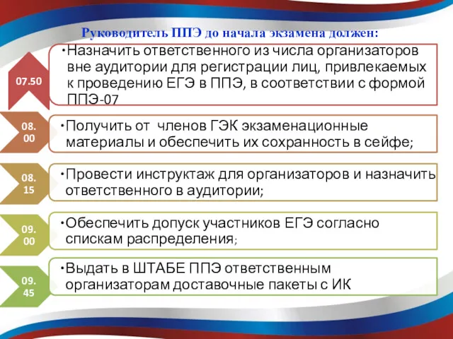 07.50 Назначить ответственного из числа организаторов вне аудитории для регистрации