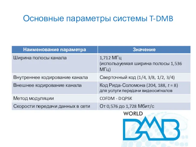 Основные параметры системы T-DMB