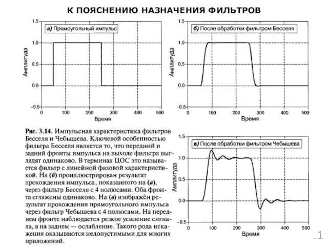 К ПОЯСНЕНИЮ НАЗНАЧЕНИЯ ФИЛЬТРОВ