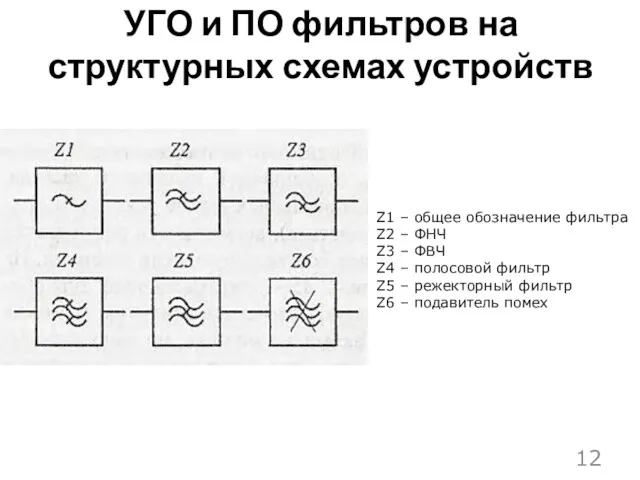 УГО и ПО фильтров на структурных схемах устройств Z1 –