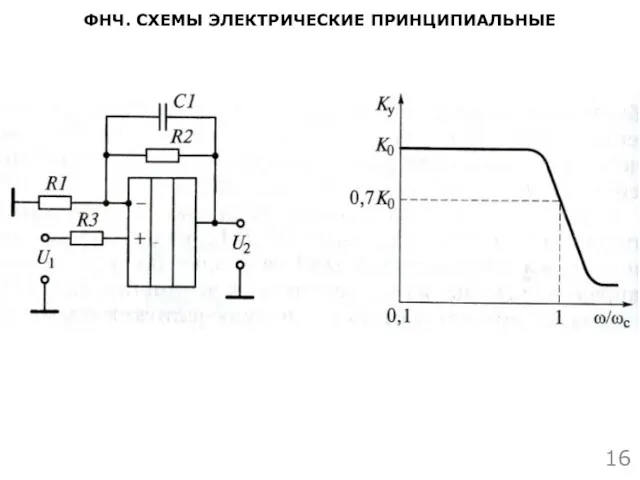 ФНЧ. СХЕМЫ ЭЛЕКТРИЧЕСКИЕ ПРИНЦИПИАЛЬНЫЕ