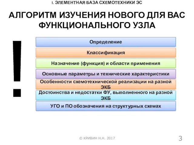 I. ЭЛЕМЕНТНАЯ БАЗА СХЕМОТЕХНИКИ ЭС © КРИВИН Н.Н. 2017 АЛГОРИТМ