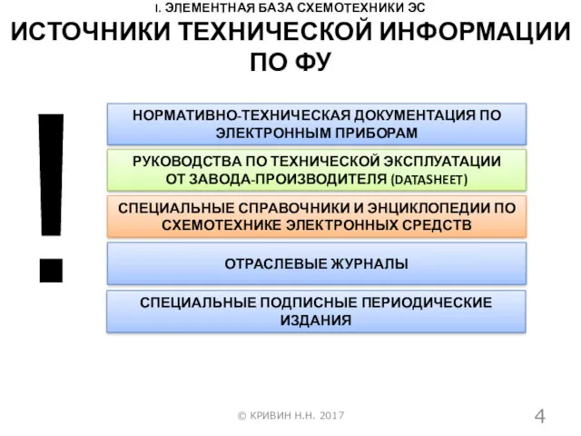 I. ЭЛЕМЕНТНАЯ БАЗА СХЕМОТЕХНИКИ ЭС © КРИВИН Н.Н. 2017 ИСТОЧНИКИ