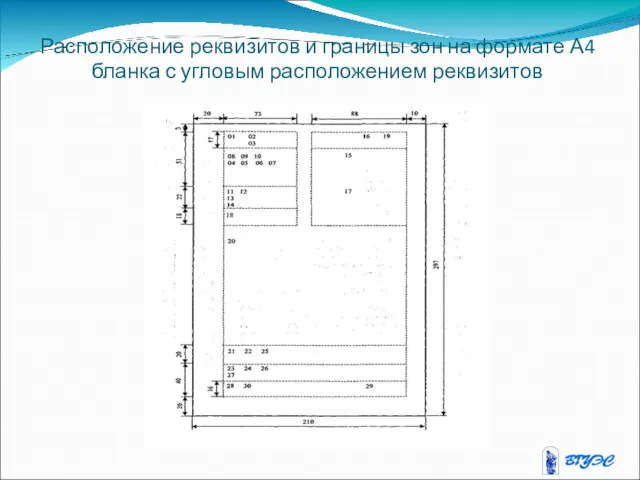 Расположение реквизитов и границы зон на формате А4 бланка с угловым расположением реквизитов