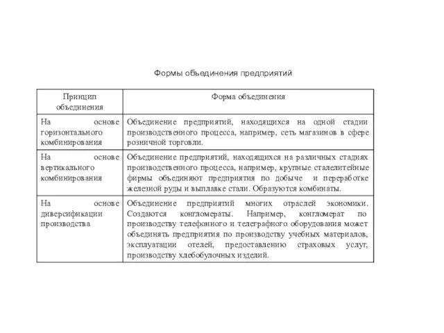 Формы объединения предприятий