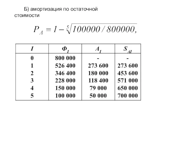 Б) амортизация по остаточной стоимости