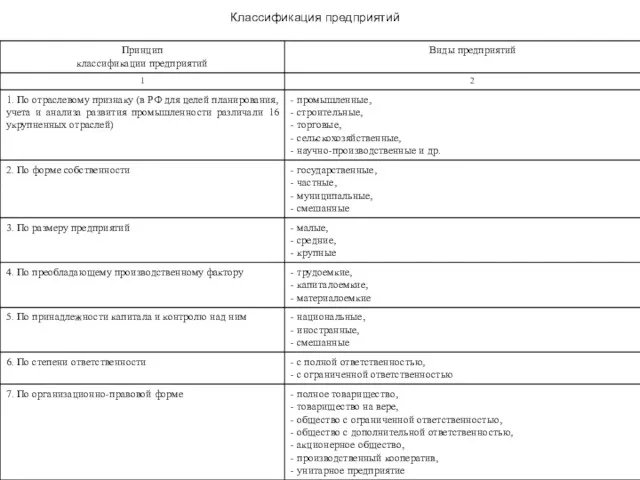 Классификация предприятий