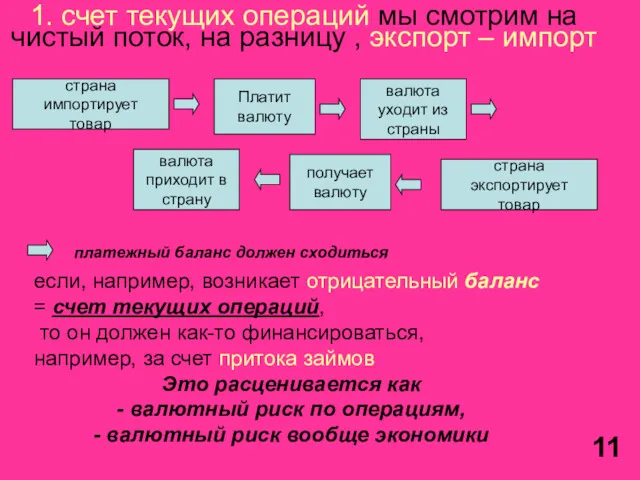 1. счет текущих операций мы смотрим на чистый поток, на