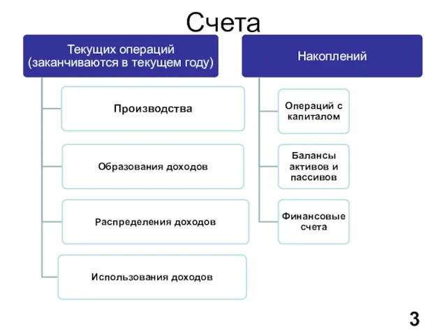 Счета