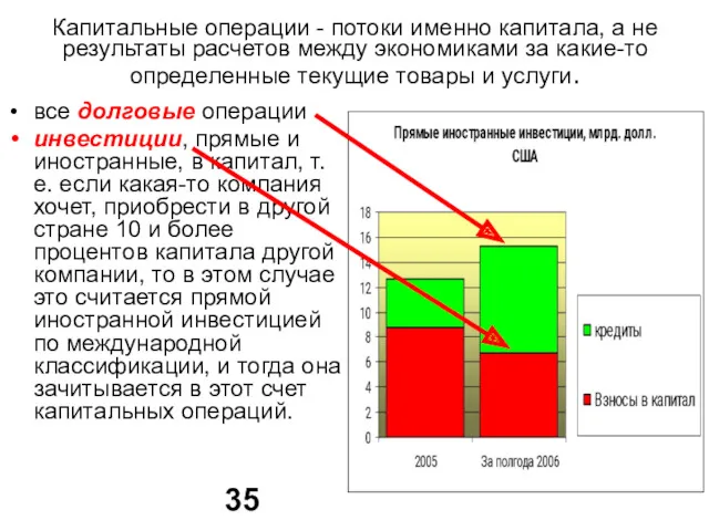 Капитальные операции - потоки именно капитала, а не результаты расчетов