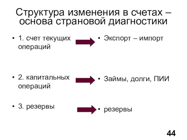 Структура изменения в счетах – основа страновой диагностики 1. счет