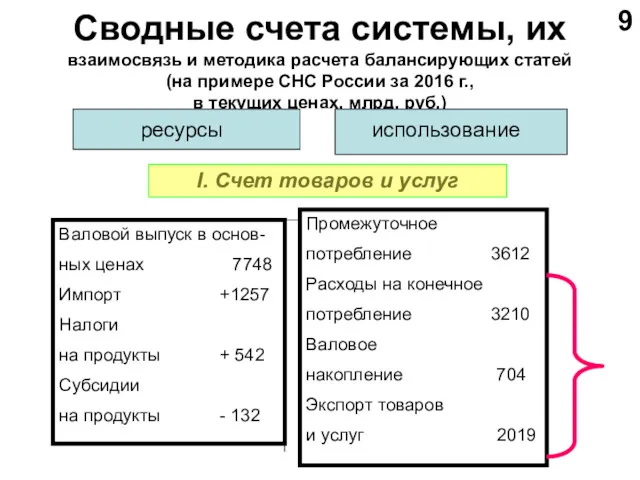 Сводные счета системы, их взаимосвязь и методика расчета балансирующих статей