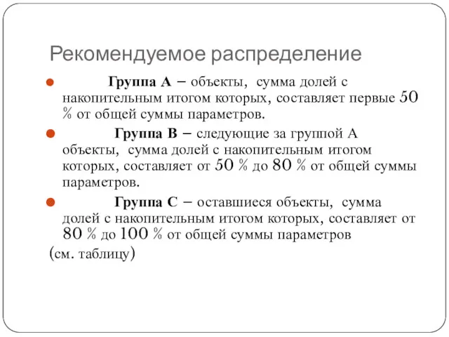 Рекомендуемое распределение Группа А – объекты, сумма долей с накопительным