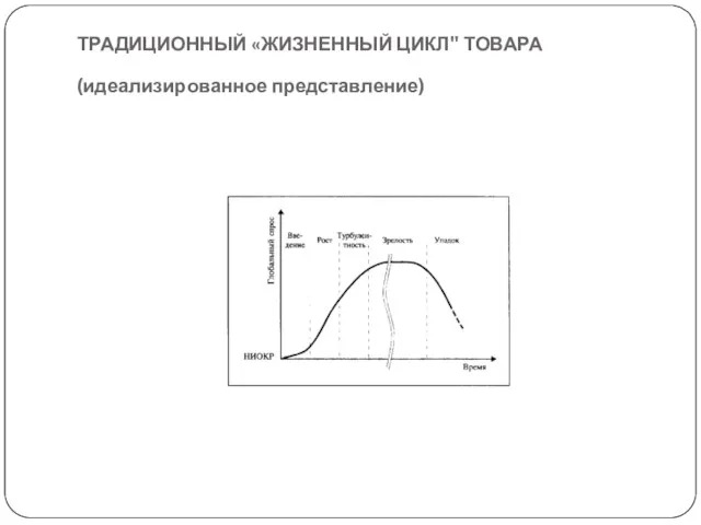 ТРАДИЦИОННЫЙ «ЖИЗНЕННЫЙ ЦИКЛ" ТОВАРА (идеализированное представление)