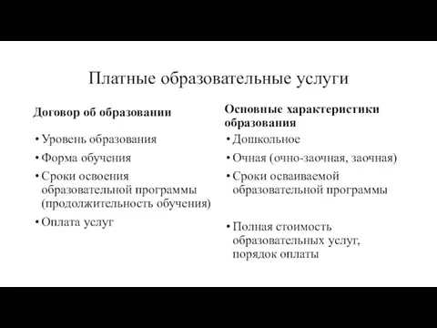 Платные образовательные услуги Договор об образовании Уровень образования Форма обучения