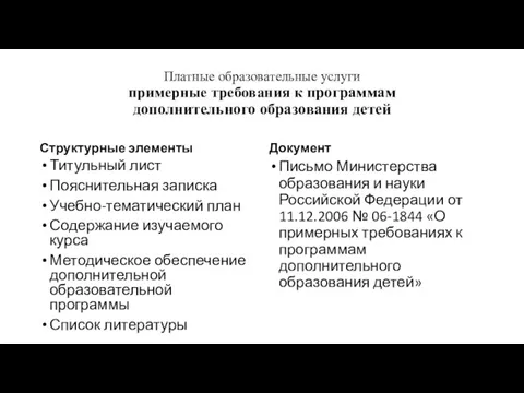 Платные образовательные услуги примерные требования к программам дополнительного образования детей