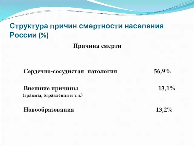 Структура причин смертности населения России (%) Причина смерти Сердечно-сосудистая патология