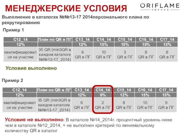 Выполнение в каталогах №№13-17 2014персонального плана по рекрутированию МЕНЕДЖЕРСКИЕ УСЛОВИЯ