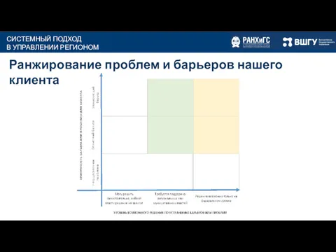 Ранжирование проблем и барьеров нашего клиента