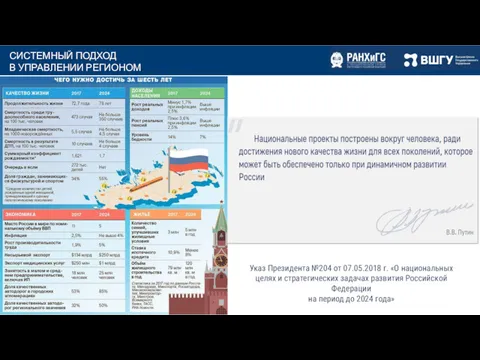 Указ Президента №204 от 07.05.2018 г. «О национальных целях и стратегических задачах развития