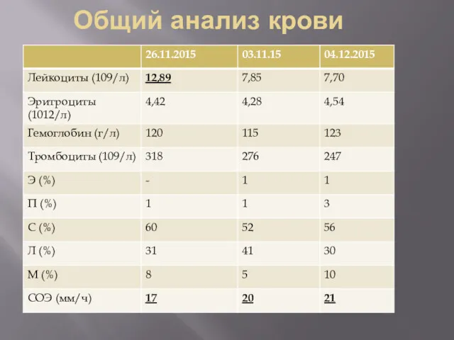 Общий анализ крови