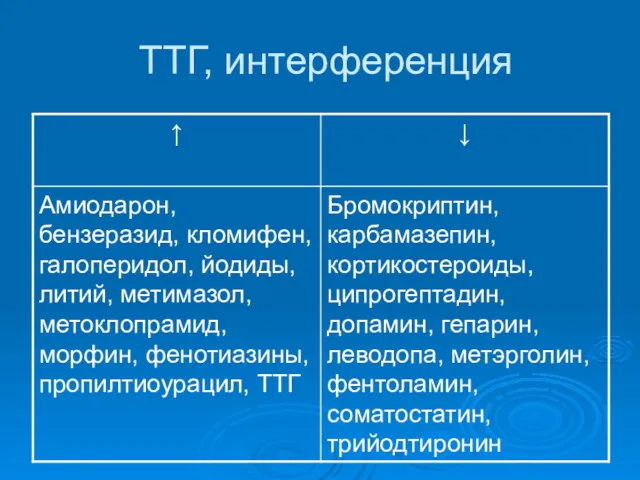 ТТГ, интерференция