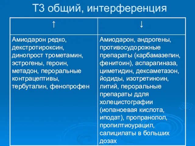 Т3 общий, интерференция