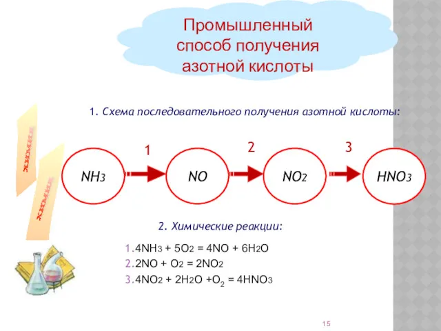 1. Схема последовательного получения азотной кислоты: Промышленный способ получения азотной кислоты 2. Химические