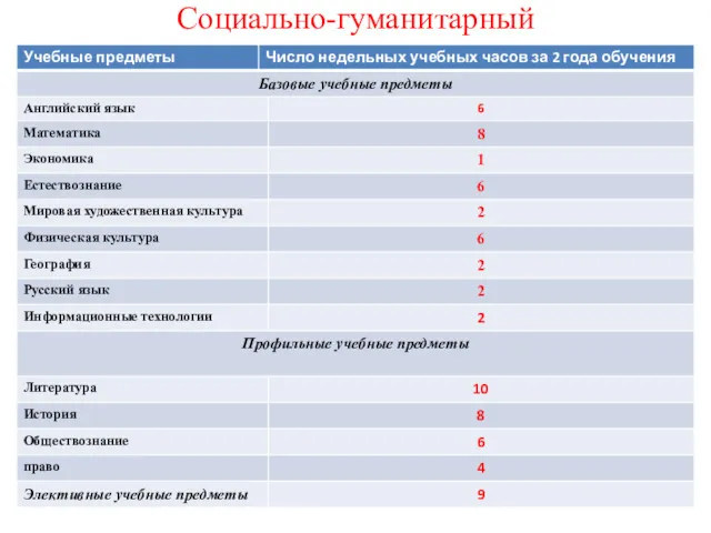 Социально-гуманитарный