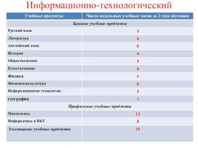 Информационно-технологический