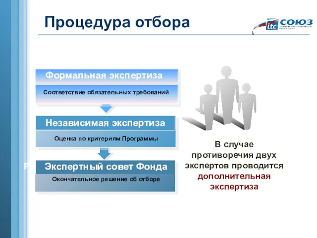 Процедура отбора В случае противоречия двух экспертов проводится дополнительная экспертиза