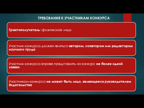 ТРЕБОВАНИЯ К УЧАСТНИКАМ КОНКУРСА Грантополучатель: физическое лицо Участник конкурса должен являться автором, соавтором