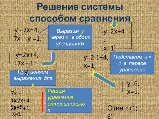 Решение системы способом сравнения у=2х+4, х=1; 7х - 1=2х+4, 7х